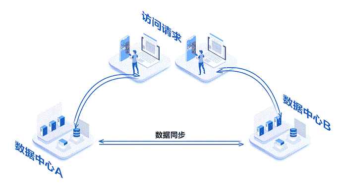 科华数据丨以全生命周期管理赋能绿色金融数据中心