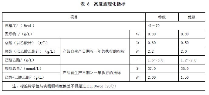 表6.jpg 表6.jpg
